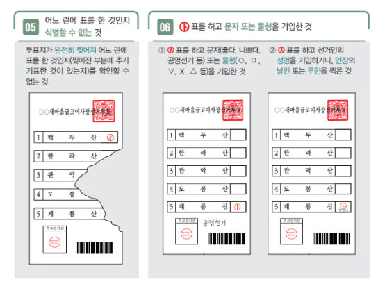 새마을금고 이사장 동시선거