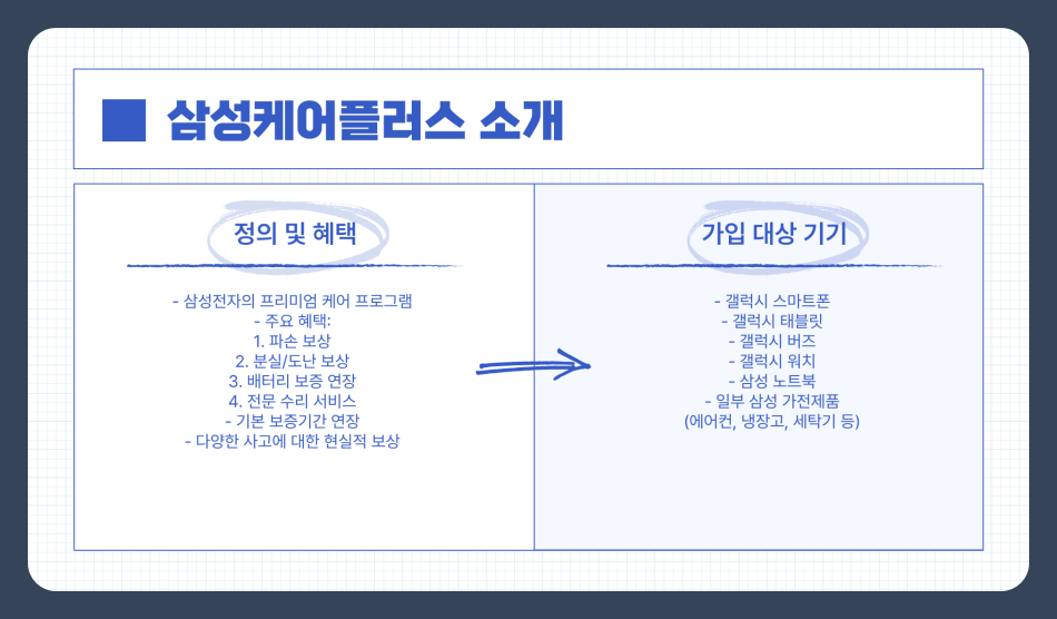 삼성케어플러스 가입방법부터 보상절차까지 꼼꼼하게 알아보기