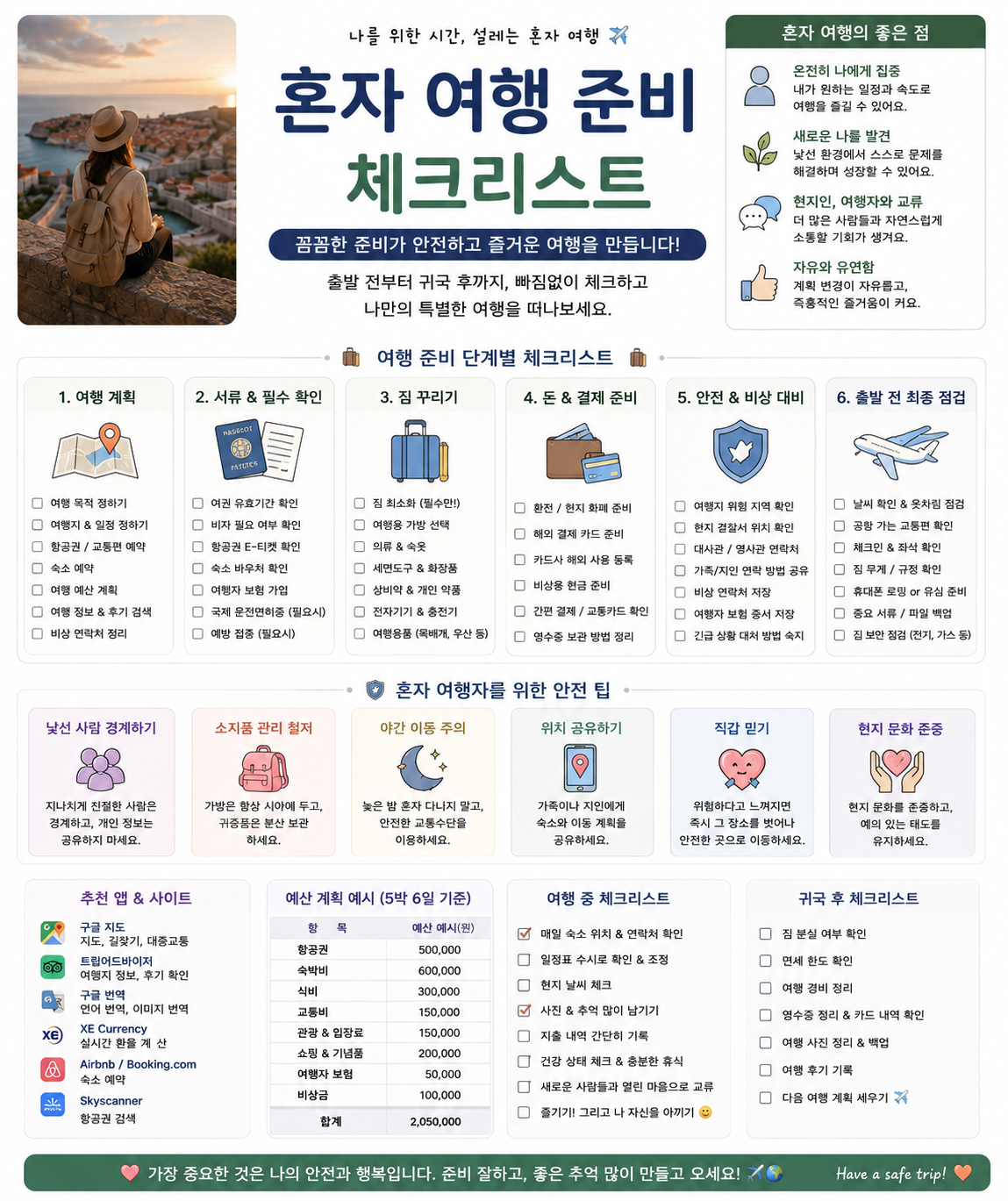 혼자 여행 준비 체크리스트 관련 사진