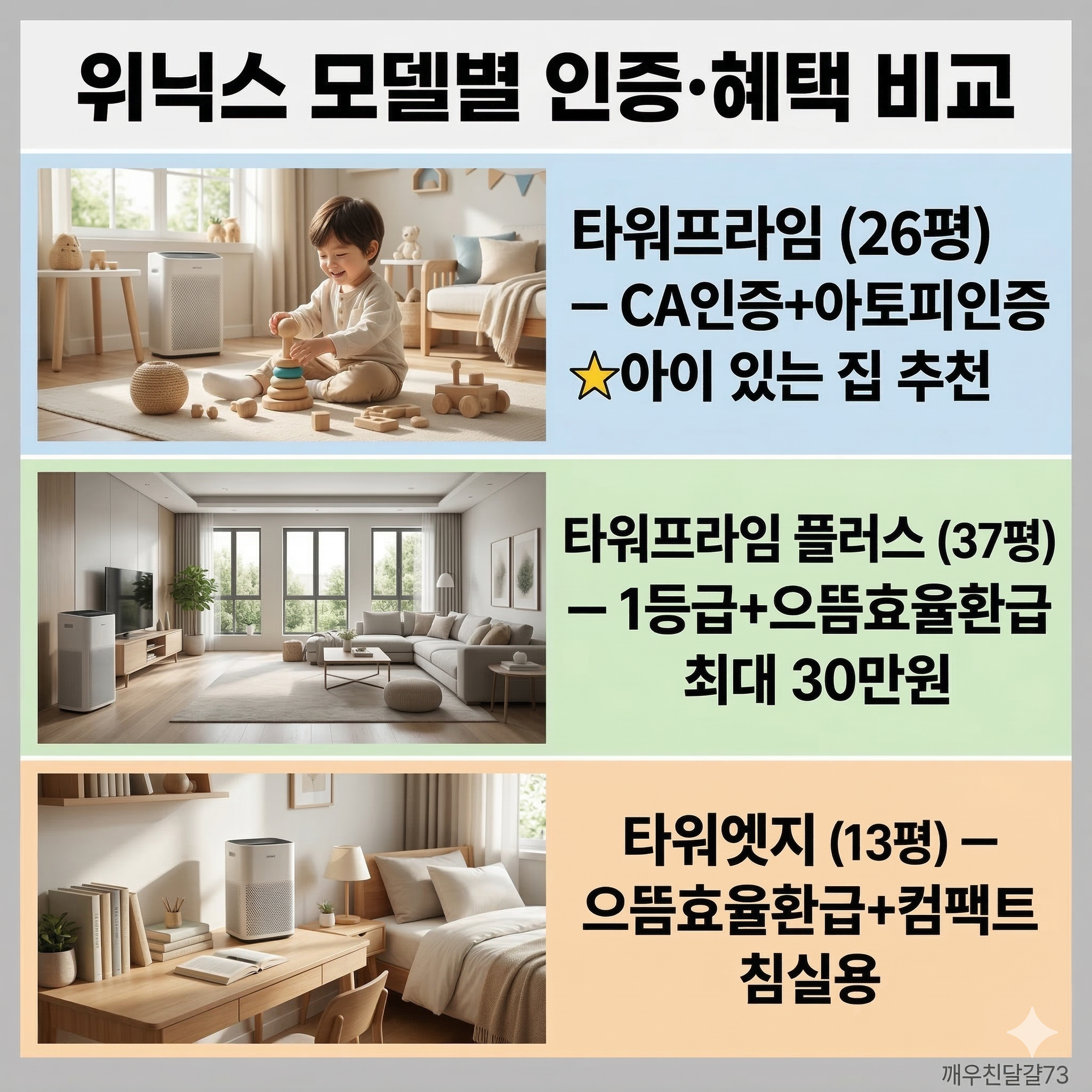 위닉스 공기청정기 렌탈 가격·모델·혜택 총정리 (2026년 최신)
