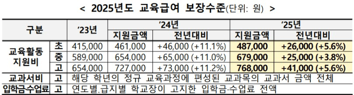 2025년-기초생활수급비-인상