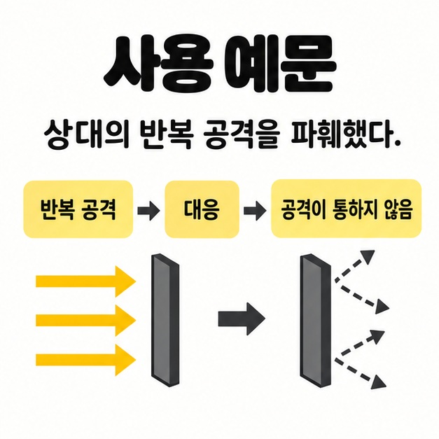 상대의 반복 공격이 대응 뒤 더 이상 통하지 않는 상황을 보여주는 사용 예문 도식