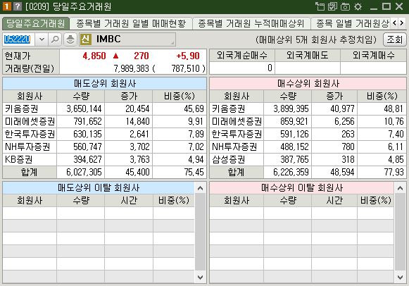 피지컬100 관련주