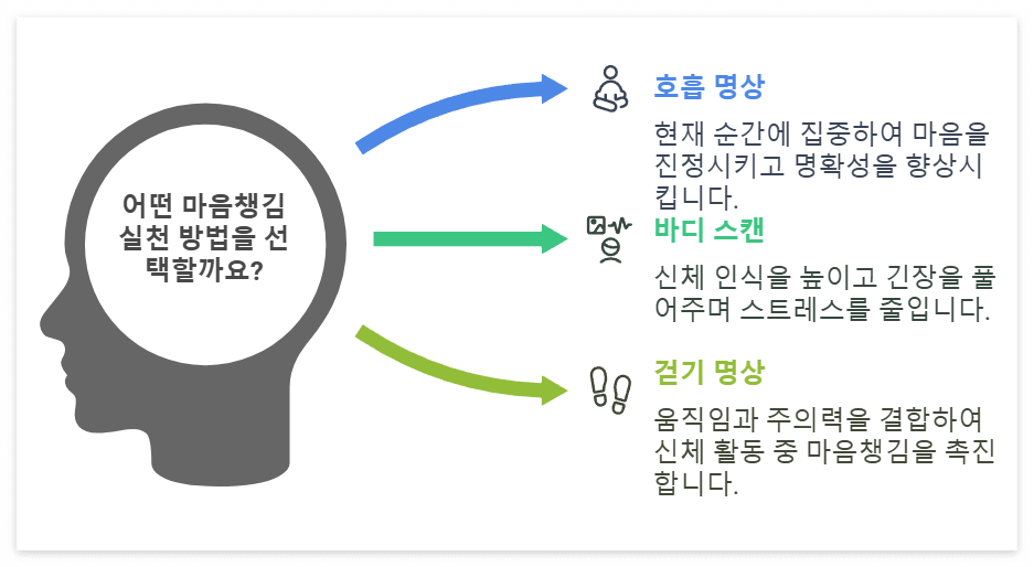 마음챙김 7가지 효과