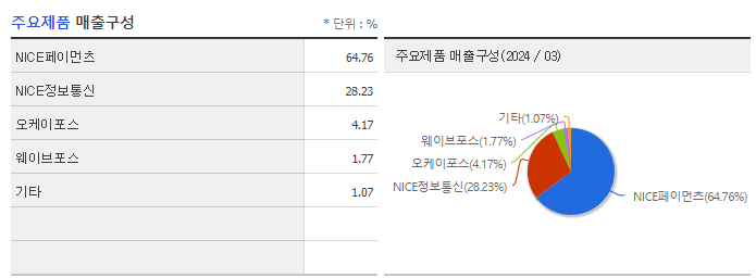 나이스정보통신_주요제품