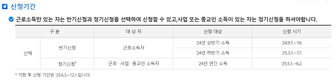 자녀장려금