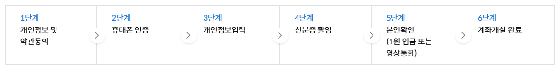 키움증권 계좌개설 방법