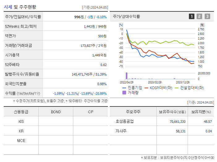 진흥기업_기업개요