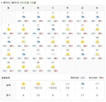 실시간 제주도 제주날씨 주간예보로_9