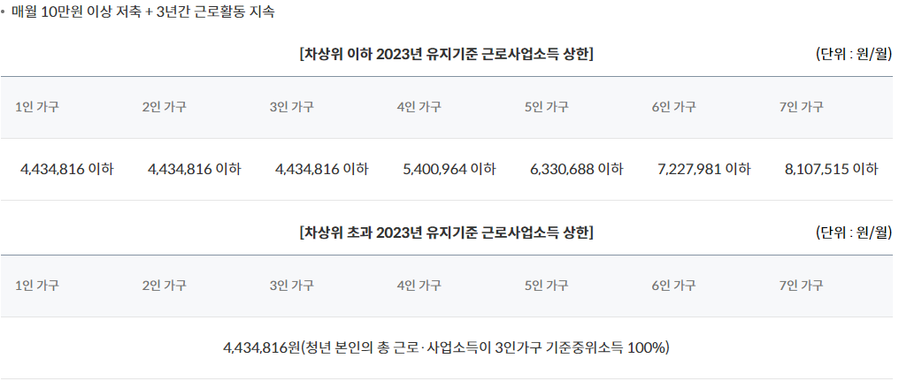 유지기준 소득