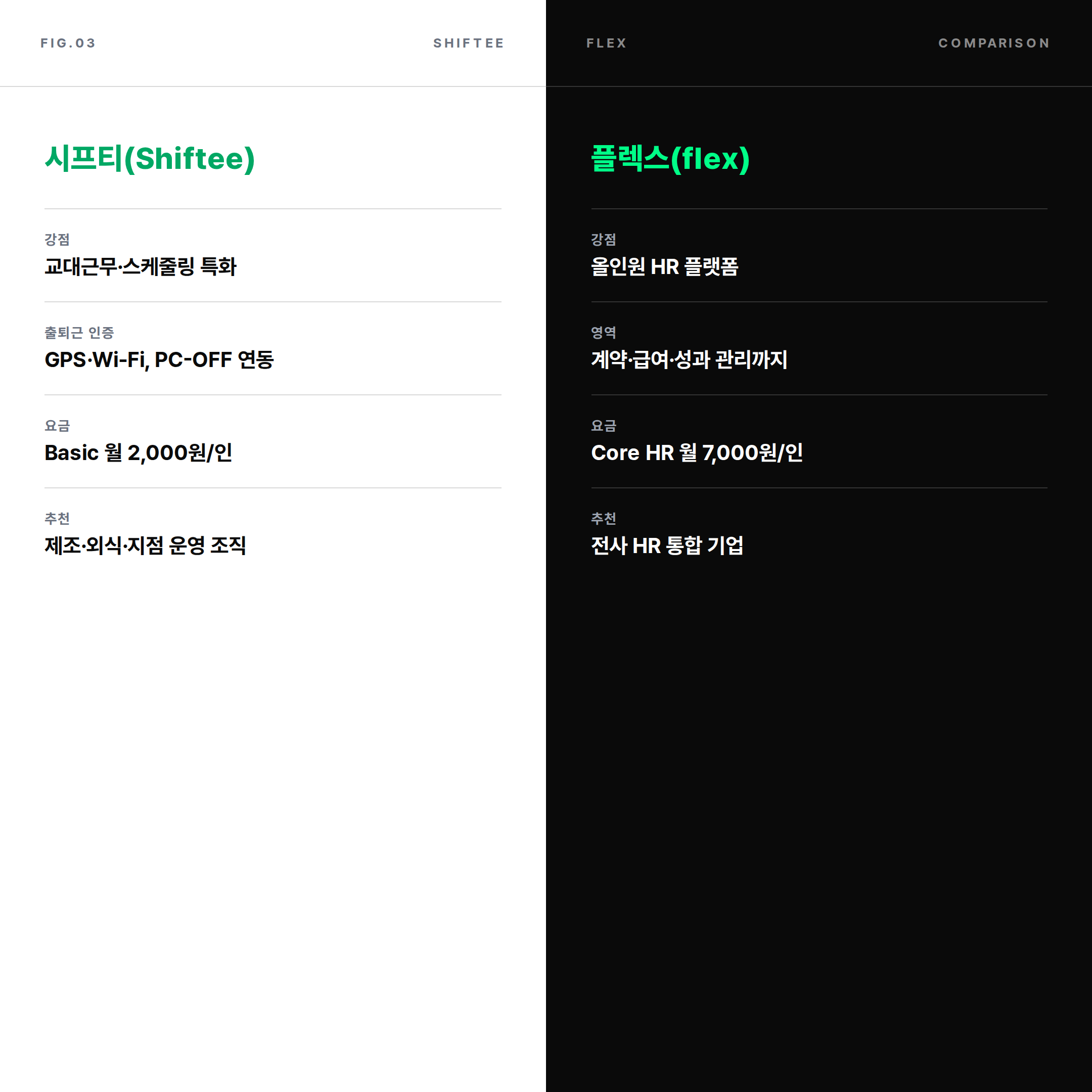 시프티와 플렉스 기능 및 선택 기준 비교