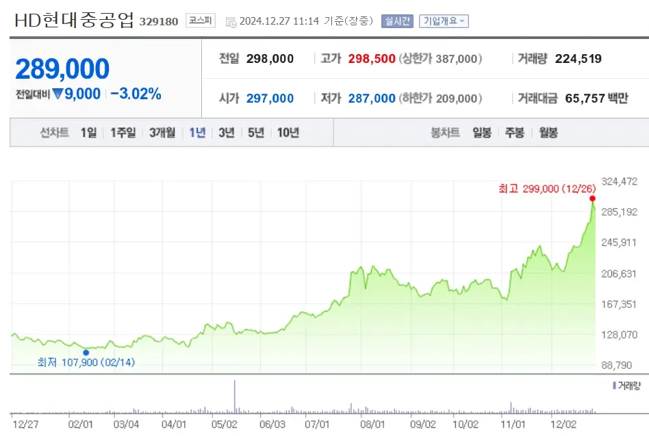 조선 조선기자재 관련주 수혜주