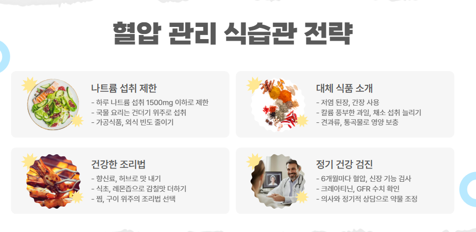 혈압 관리 전략