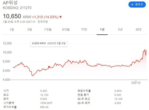 apdnltjd chart