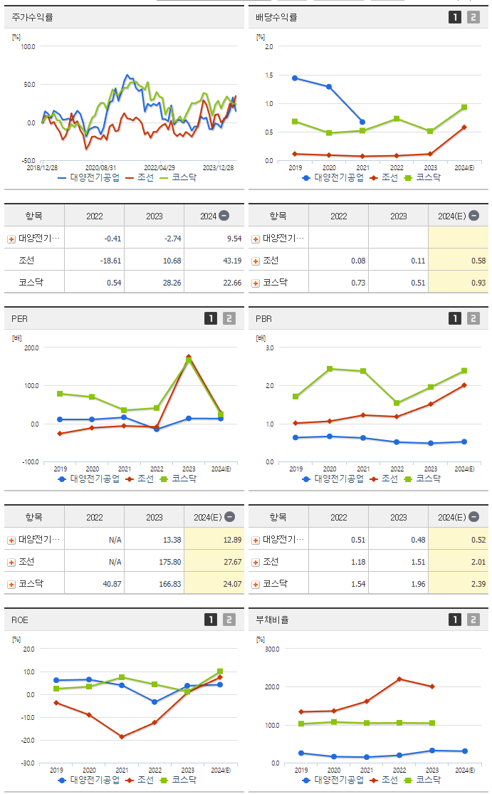 대양전기공업_섹터분석