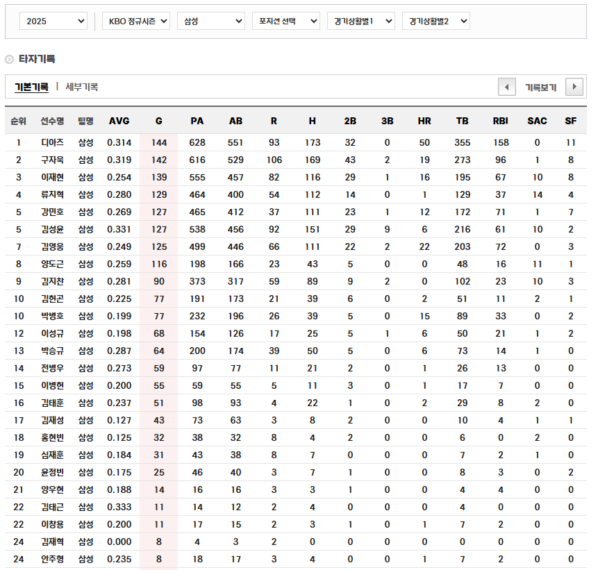 홈런의팀 삼성라이온즈 2025년 라인업