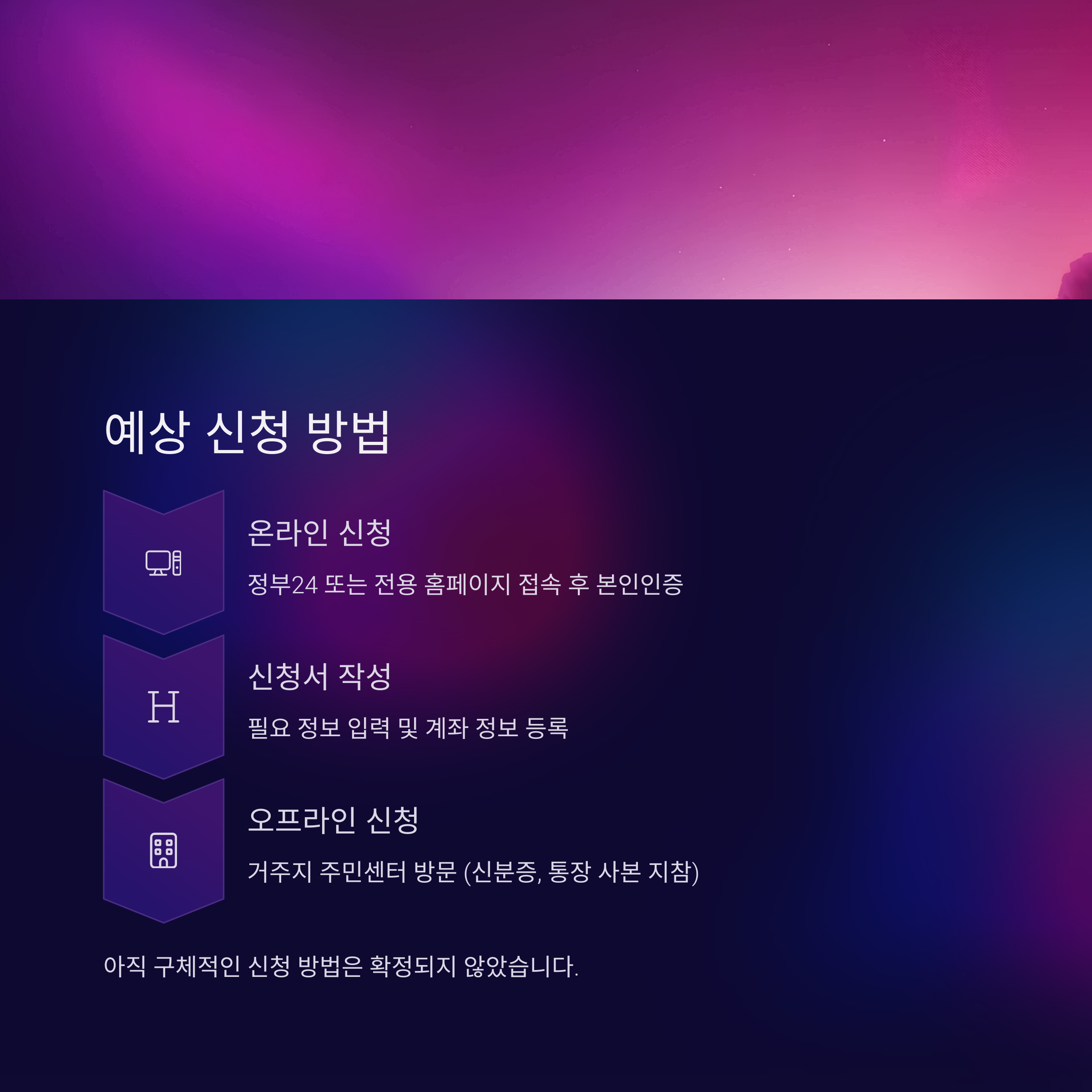 2025년 민생회복지원금 25만원