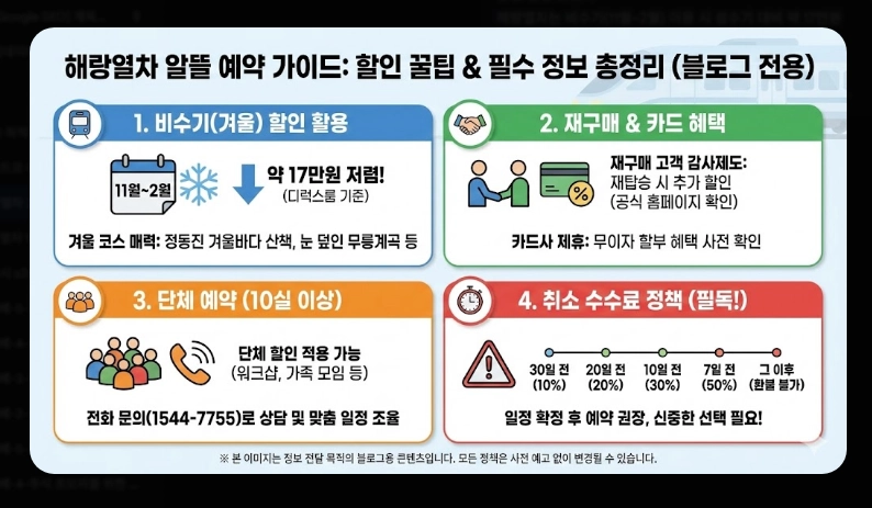 해랑열차 2박3일 전국일주 코스 [2026년 기준] 객실 가격 비교 및 할인 예약 꿀팁 (6)