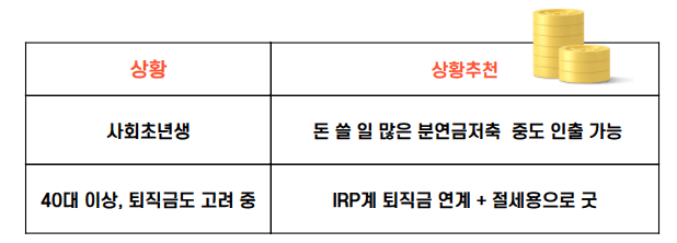 연금저축이 좋을까, IRP계좌혜택표