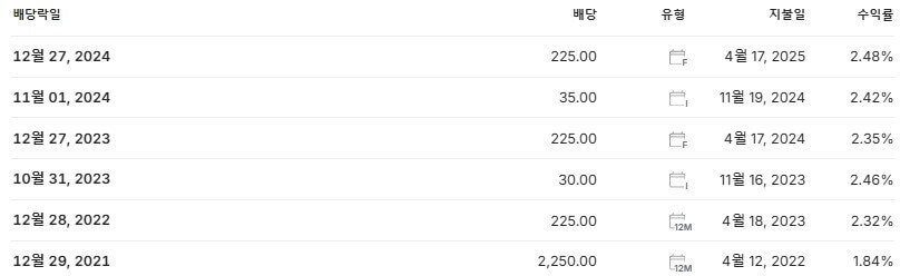 아세아시멘트 배당금 지급일 배당락일