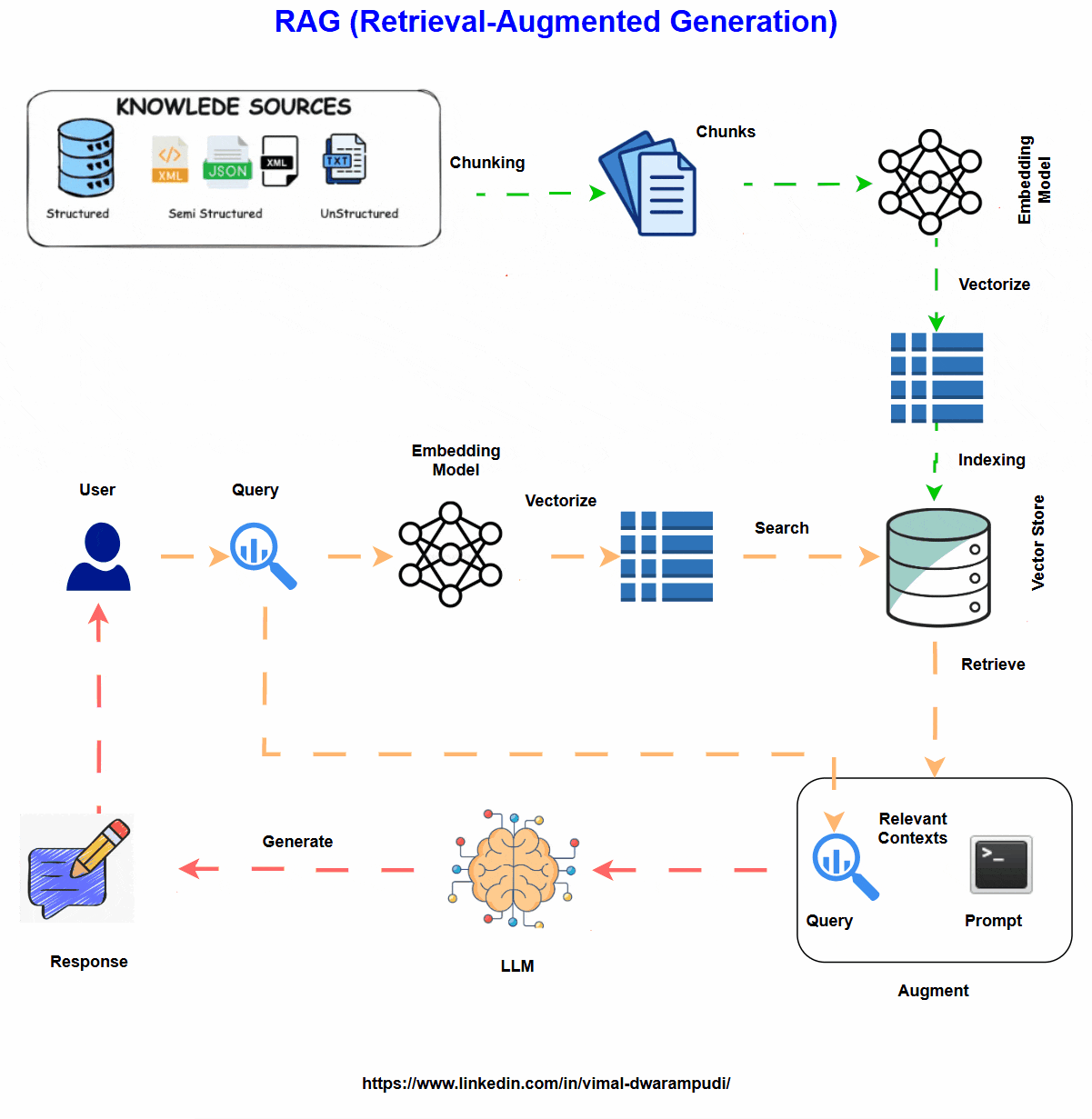 agent-evaluation-tools-langsmith-deepeval-ragas-guide