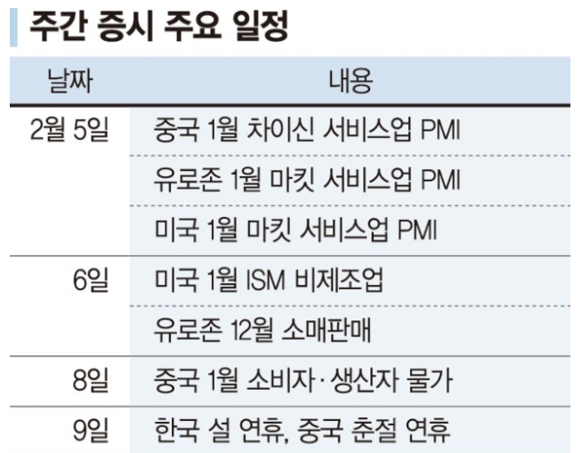 주간 증시 주요일정