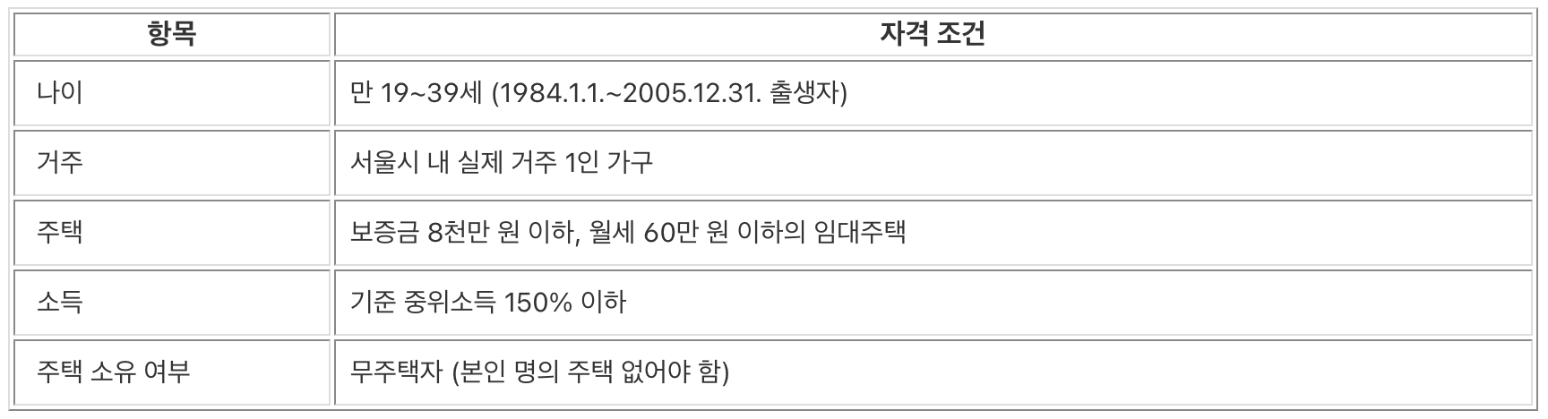 2025 서울 청년 월세 지원, 서울 청년 월세 지원, 월세 20만원 지금, 서울시 청년월세지원, 서울 청년 월세지원금, 서울 청년 월세 지원 신청, 서울 청년 지원금, 서울 청년 월...지원 신청방법, 서울시 청년월세지원 신청, 서울시 청년...지원 신청자격, 청년 월세지원금, 2025 서울 청년 월세 지원, 서울 청년 월세 지원, 월세 20만원 지금, 서울시 청년월세지원, 서울 청년 월세지원금, 서울 청년 월세 지원 신청, 서울 청년 지원금, 서울 청년 월...지원 신청방법, 서울시 청년월세지원 신청, 서울시 청년...지원 신청자격, 청년 월세지원금, 2025 서울 청년 월세 지원, 서울 청년 월세 지원, 월세 20만원 지금, 서울시 청년월세지원, 서울 청년 월세지원금, 서울 청년 월세 지원 신청, 서울 청년 지원금, 서울 청년 월...지원 신청방법, 서울시 청년월세지원 신청, 서울시 청년...지원 신청자격, 청년 월세지원금, 2025 서울 청년 월세 지원, 서울 청년 월세 지원, 월세 20만원 지금, 서울시 청년월세지원, 서울 청년 월세지원금, 서울 청년 월세 지원 신청, 서울 청년 지원금, 서울 청년 월...지원 신청방법, 서울시 청년월세지원 신청, 서울시 청년...지원 신청자격, 청년 월세지원금, 2025 서울 청년 월세 지원, 서울 청년 월세 지원, 월세 20만원 지금, 서울시 청년월세지원, 서울 청년 월세지원금, 서울 청년 월세 지원 신청, 서울 청년 지원금, 서울 청년 월...지원 신청방법, 서울시 청년월세지원 신청, 서울시 청년...지원 신청자격, 청년 월세지원금, 2025 서울 청년 월세 지원, 서울 청년 월세 지원, 월세 20만원 지금, 서울시 청년월세지원, 서울 청년 월세지원금, 서울 청년 월세 지원 신청, 서울 청년 지원금, 서울 청년 월...지원 신청방법, 서울시 청년월세지원 신청, 서울시 청년...지원 신청자격, 청년 월세지원금, 2025 서울 청년 월세 지원, 서울 청년 월세 지원, 월세 20만원 지금, 서울시 청년월세지원, 서울 청년 월세지원금, 서울 청년 월세 지원 신청, 서울 청년 지원금, 서울 청년 월...지원 신청방법, 서울시 청년월세지원 신청, 서울시 청년...지원 신청자격, 청년 월세지원금, 2025 서울 청년 월세 지원, 서울 청년 월세 지원, 월세 20만원 지금, 서울시 청년월세지원, 서울 청년 월세지원금, 서울 청년 월세 지원 신청, 서울 청년 지원금, 서울 청년 월...지원 신청방법, 서울시 청년월세지원 신청, 서울시 청년...지원 신청자격, 청년 월세지원금, 2025 서울 청년 월세 지원, 서울 청년 월세 지원, 월세 20만원 지금, 서울시 청년월세지원, 서울 청년 월세지원금, 서울 청년 월세 지원 신청, 서울 청년 지원금, 서울 청년 월...지원 신청방법, 서울시 청년월세지원 신청, 서울시 청년...지원 신청자격, 청년 월세지원금, 2025 서울 청년 월세 지원, 서울 청년 월세 지원, 월세 20만원 지금, 서울시 청년월세지원, 서울 청년 월세지원금, 서울 청년 월세 지원 신청, 서울 청년 지원금, 서울 청년 월...지원 신청방법, 서울시 청년월세지원 신청, 서울시 청년...지원 신청자격, 청년 월세지원금, 2025 서울 청년 월세 지원, 서울 청년 월세 지원, 월세 20만원 지금, 서울시 청년월세지원, 서울 청년 월세지원금, 서울 청년 월세 지원 신청, 서울 청년 지원금, 서울 청년 월...지원 신청방법, 서울시 청년월세지원 신청, 서울시 청년...지원 신청자격, 청년 월세지원금, 2025 서울 청년 월세 지원, 서울 청년 월세 지원, 월세 20만원 지금, 서울시 청년월세지원, 서울 청년 월세지원금, 서울 청년 월세 지원 신청, 서울 청년 지원금, 서울 청년 월...지원 신청방법, 서울시 청년월세지원 신청, 서울시 청년...지원 신청자격, 청년 월세지원금, 2025 서울 청년 월세 지원, 서울 청년 월세 지원, 월세 20만원 지금, 서울시 청년월세지원, 서울 청년 월세지원금, 서울 청년 월세 지원 신청, 서울 청년 지원금, 서울 청년 월...지원 신청방법, 서울시 청년월세지원 신청, 서울시 청년...지원 신청자격, 청년 월세지원금, 2025 서울 청년 월세 지원, 서울 청년 월세 지원, 월세 20만원 지금, 서울시 청년월세지원, 서울 청년 월세지원금, 서울 청년 월세 지원 신청, 서울 청년 지원금, 서울 청년 월...지원 신청방법, 서울시 청년월세지원 신청, 서울시 청년...지원 신청자격, 청년 월세지원금,