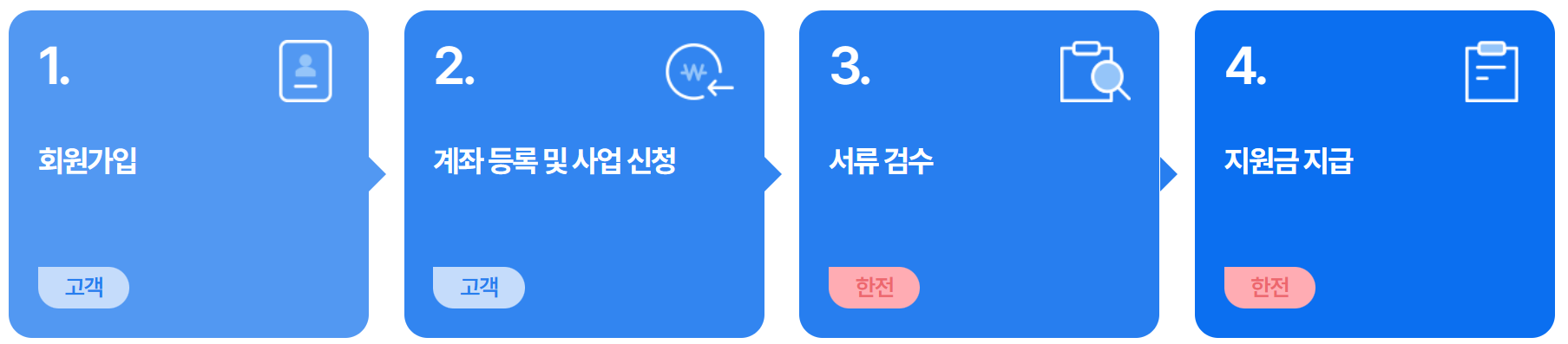 소상공인 에어컨 교체 지원금 신청 절차