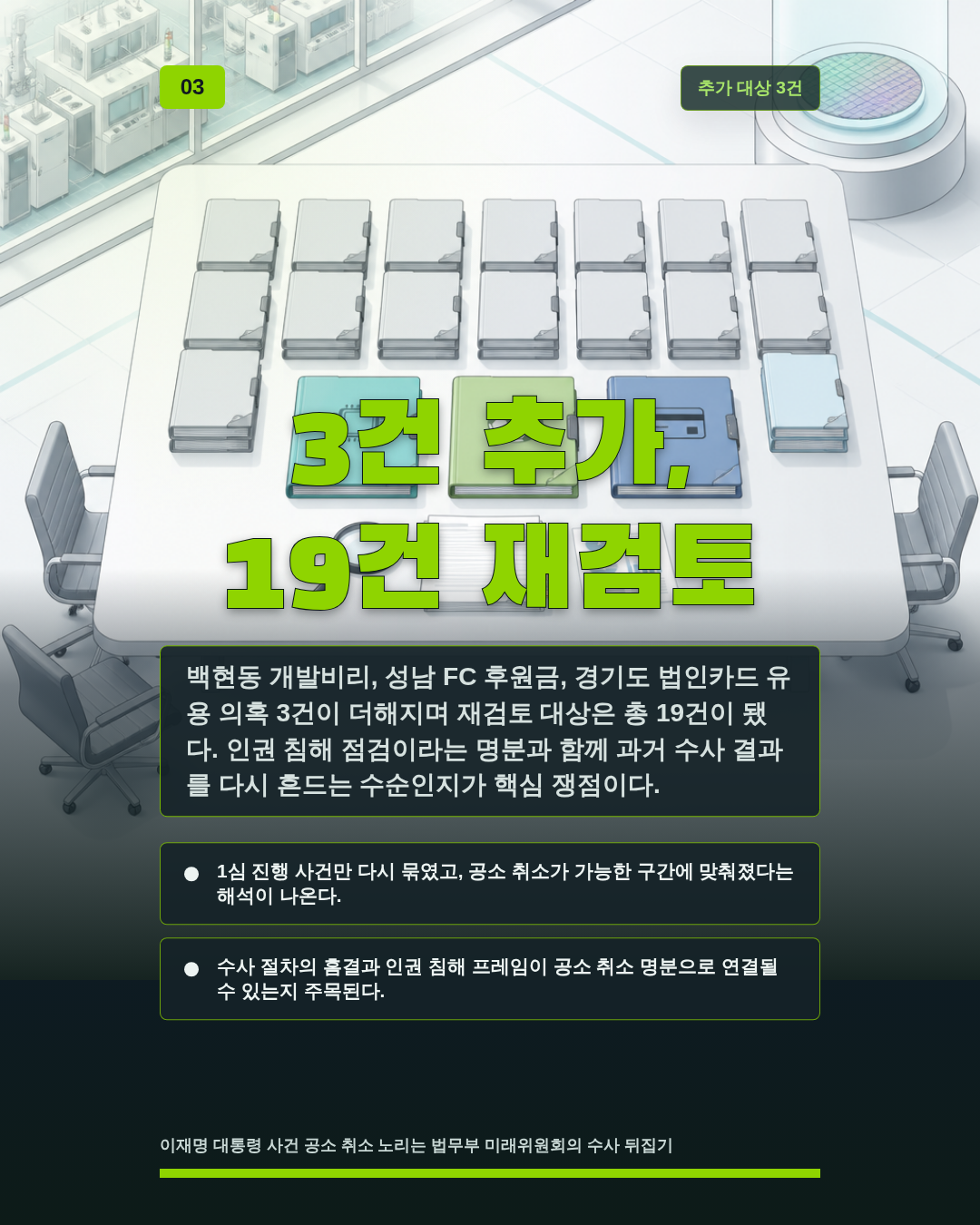 3건 추가, 19건 재검토