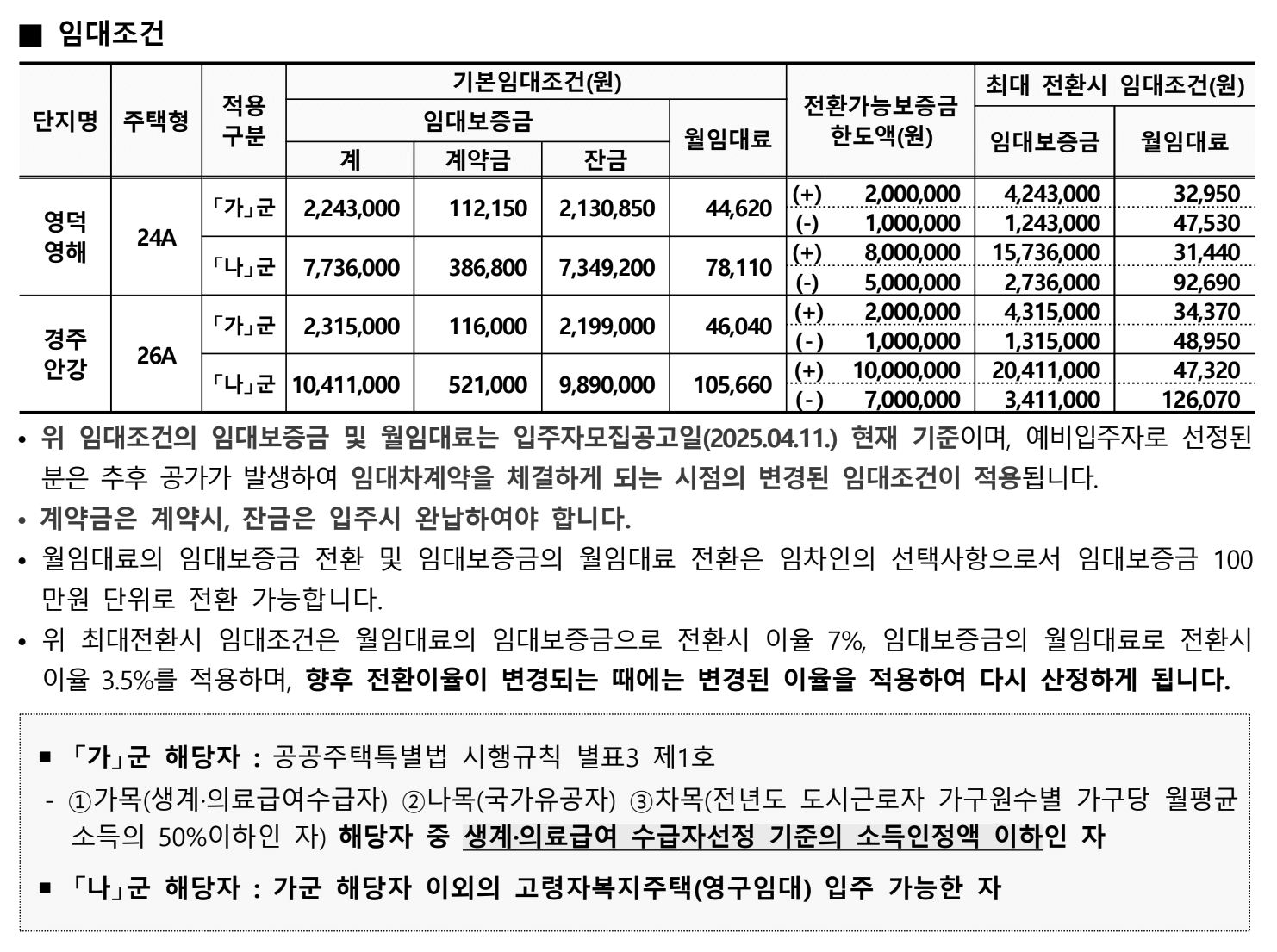 기본 임대조건 및 최대전환시 조건