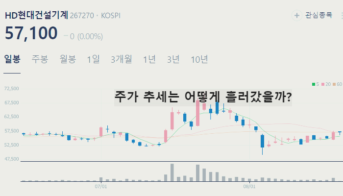 트럼프 관련주 대장주 TOP10