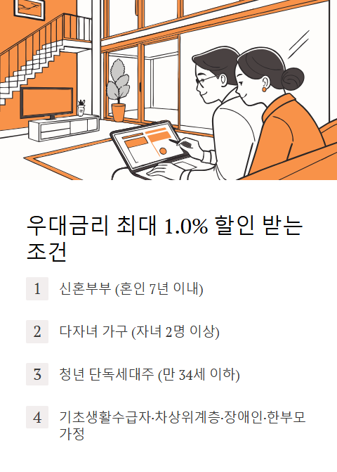 우대금리 최대 1.0% 할인 받는 조건