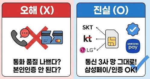 알뜰폰 요금제