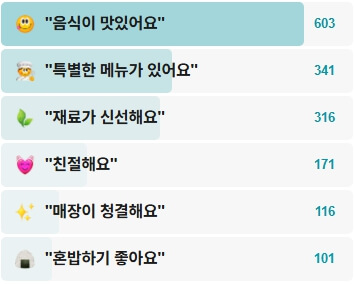 ATO-후기