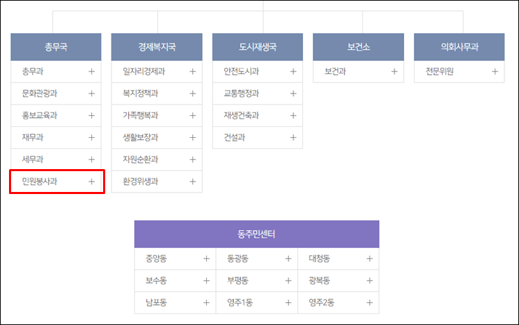 부산중구-조직도