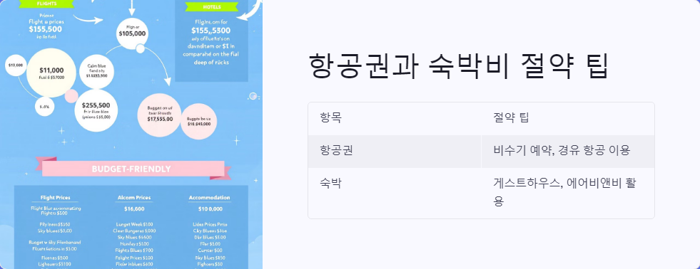 예산관리