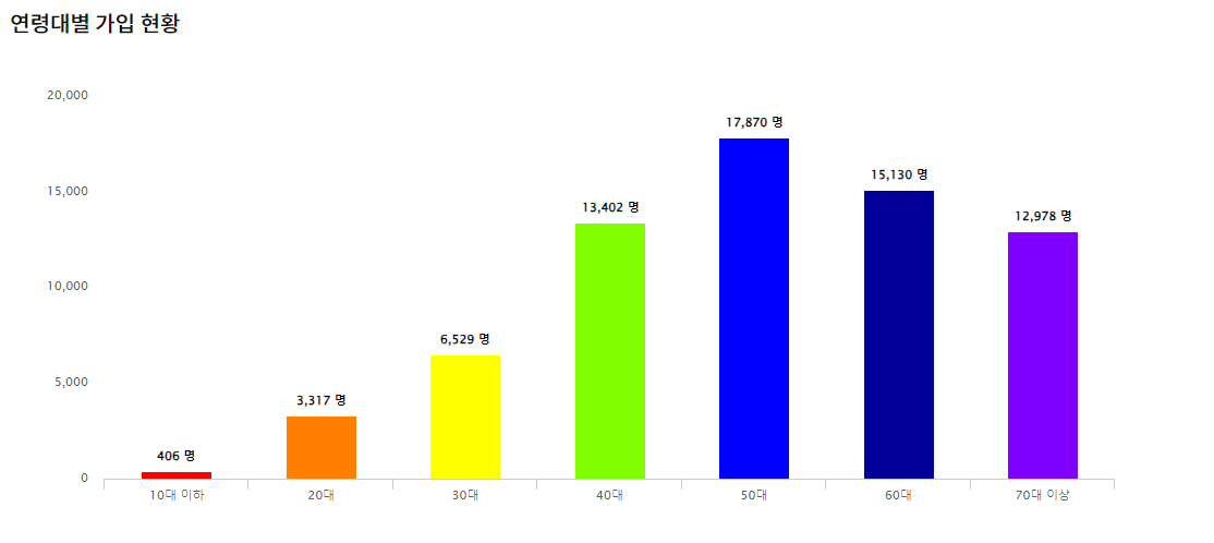 우체국 정기예금, 전액 예금자 보호
