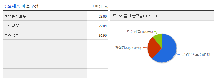 아시아나IDT_주요제품