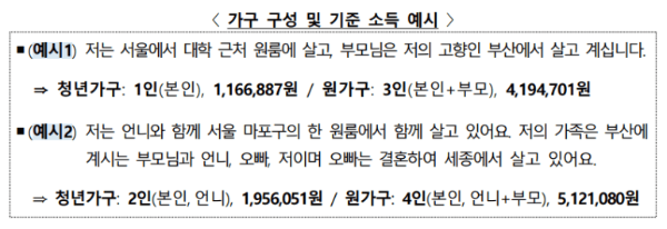 청년 월세 지원 신청