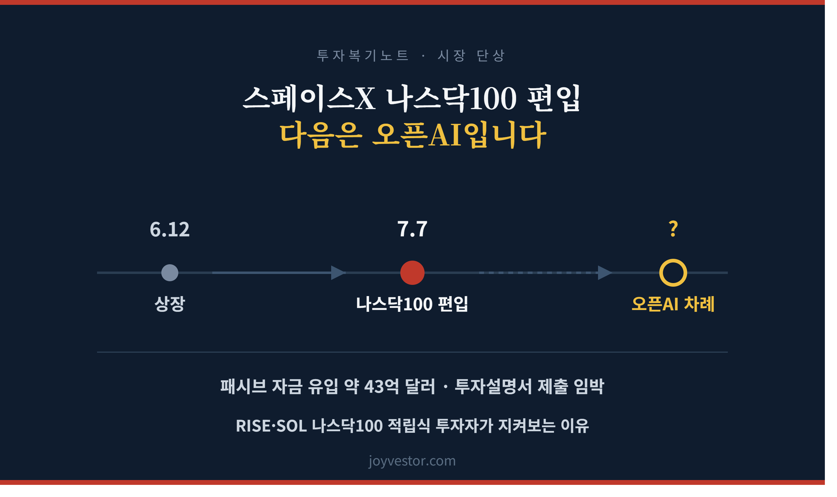 스페이스X 나스닥100 편입 다음은 오픈AI 입니다