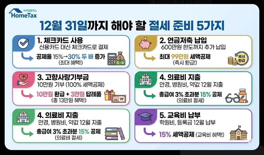 연말정산 간소화서비스 오픈일,이용방법,절세준비5가지