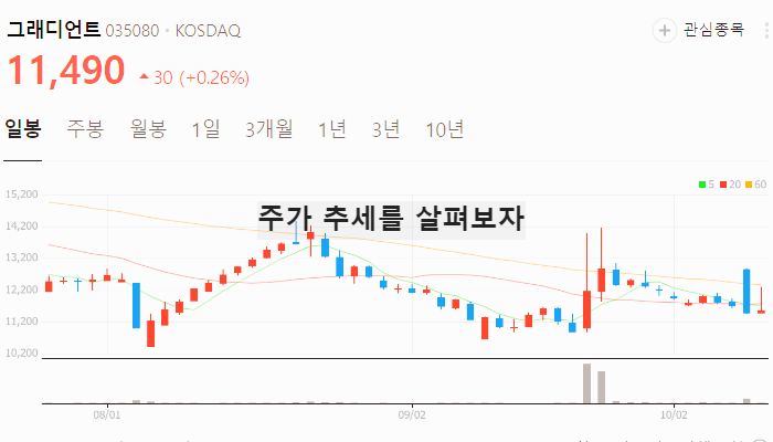 한강 노벨문학상 관련주 출판 서적 테마주 TOP7