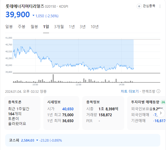 롯데에너지머티리얼즈 주가