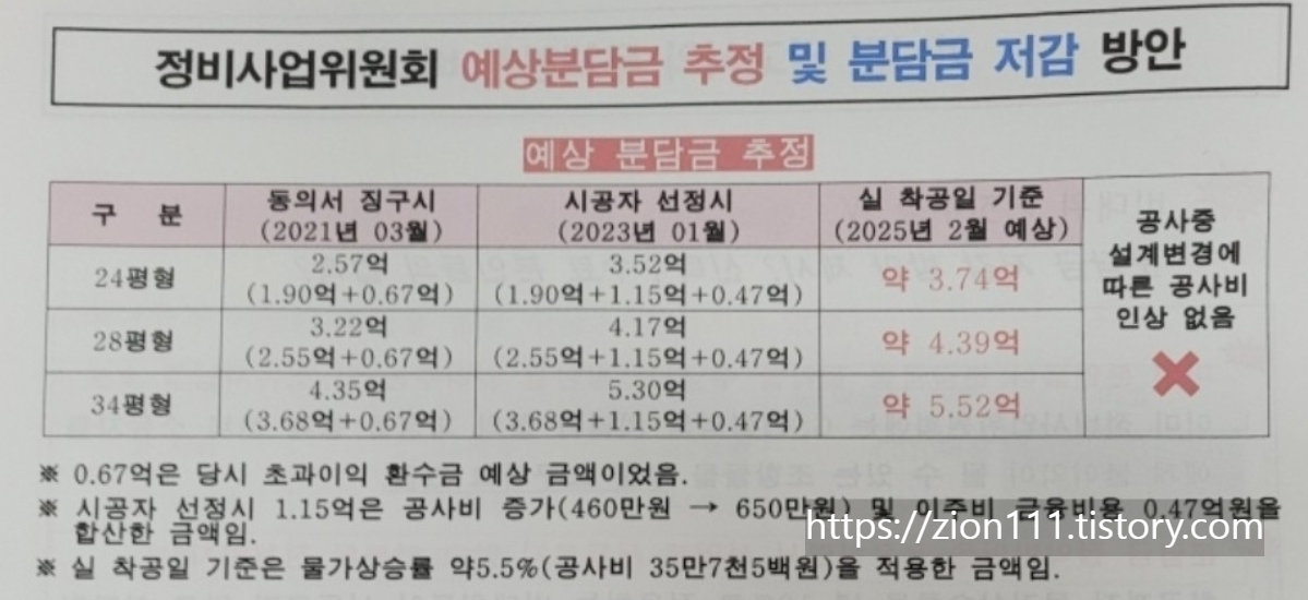 상계주공 5단지 분담금 예상