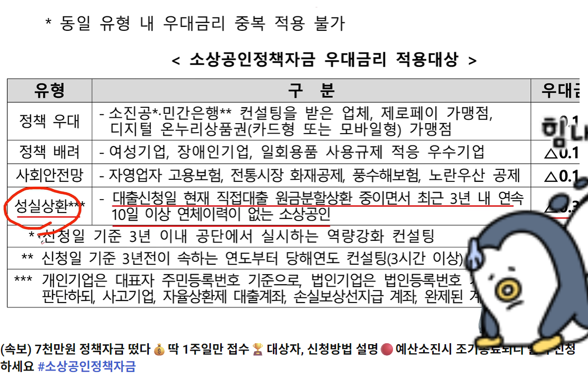 우대금리 적용대상