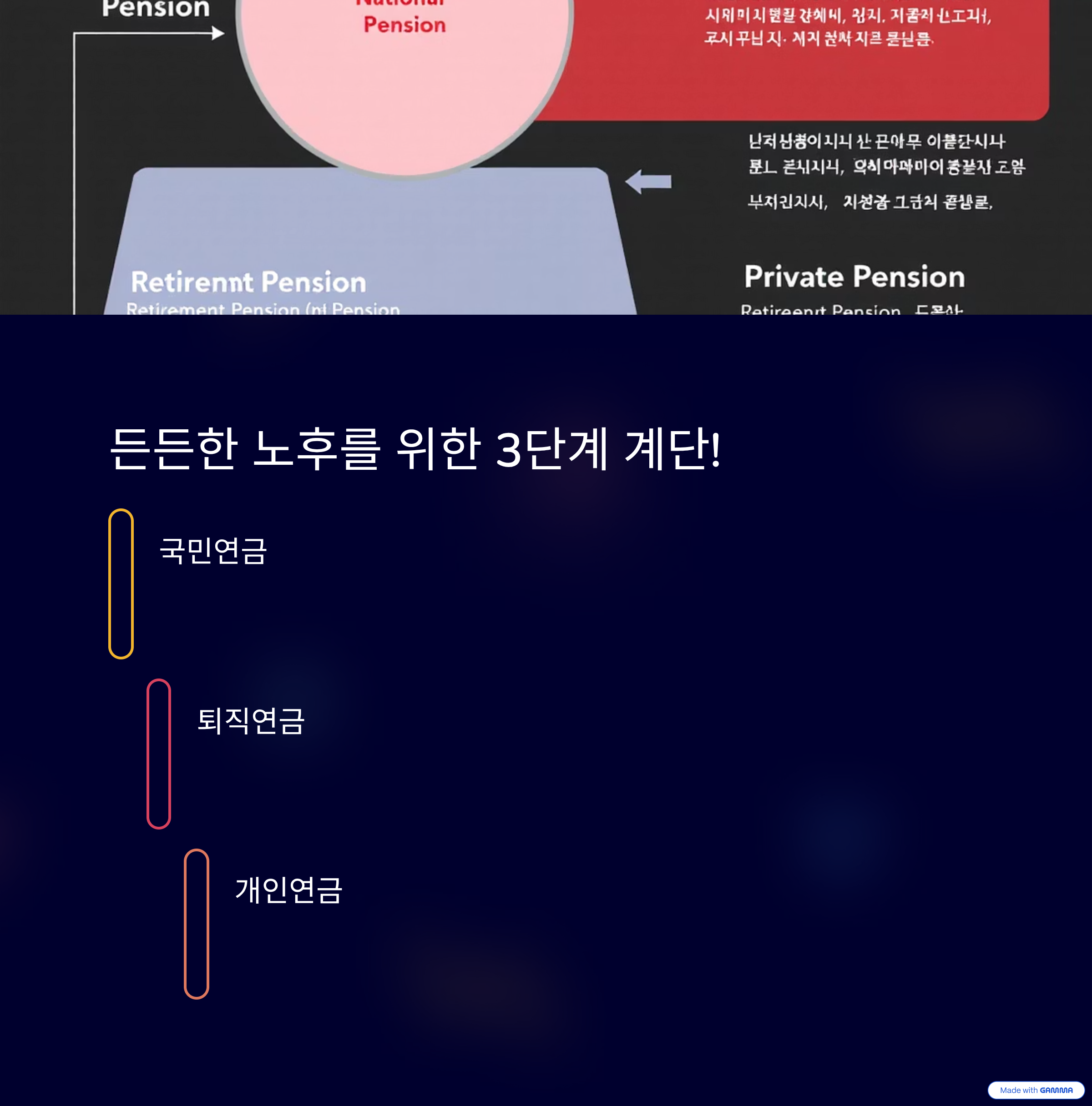 50대-연금보험-추천-완벽-가이드