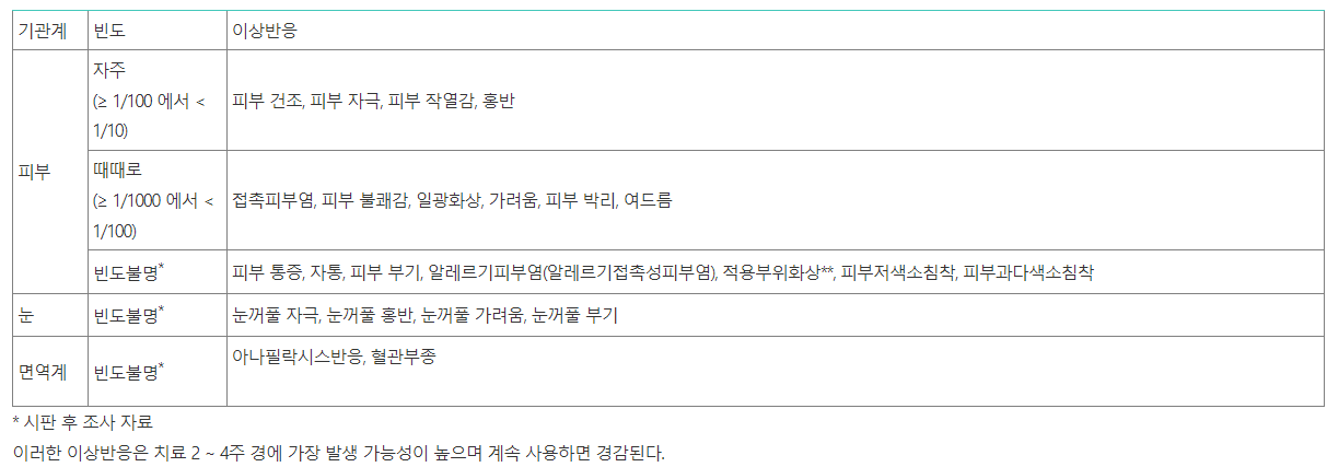 디페린겔 주의사항, 자극, 건조