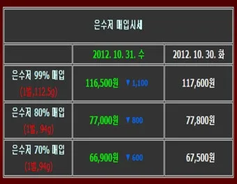 은시세 1돈 가격 시세 확인 방법으로 투자기초_7