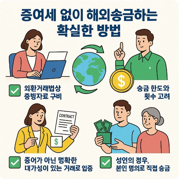증여세 없이 해외송금 하는 방법의 이미지