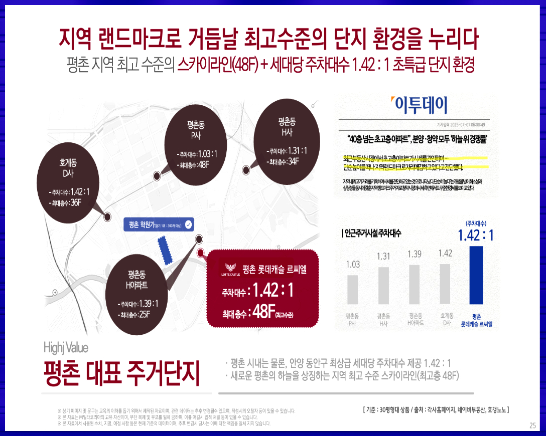 평촌은 1기 신도시 중에서도 도시정비 선도지구로 지정